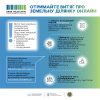 Витяг про земельну ділянку — замовити онлайн